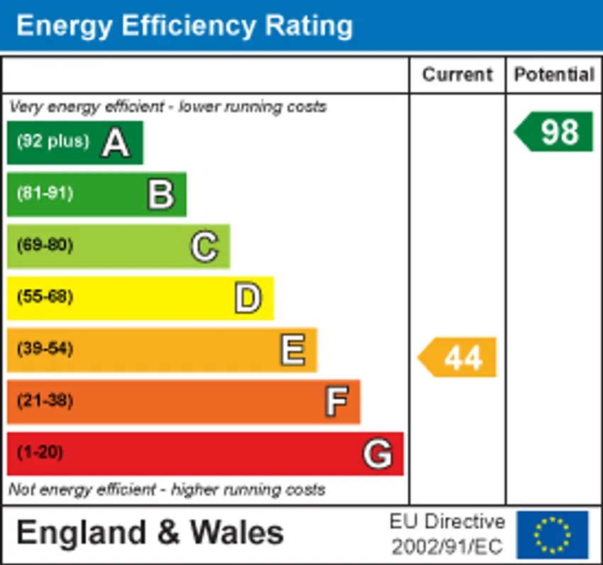 EPC chart 1