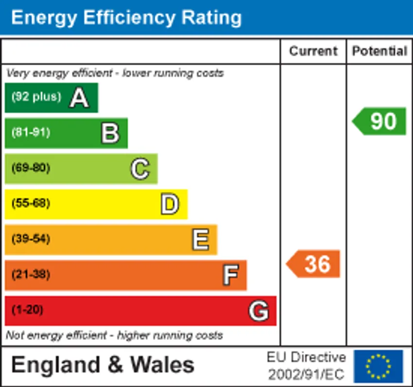 EPC chart 1