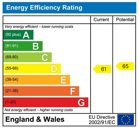 EPC chart
