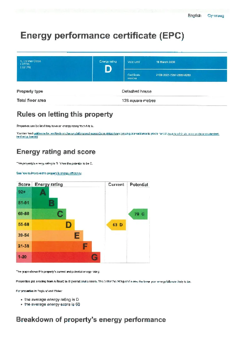 Property EPC Chart