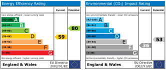 EPC chart