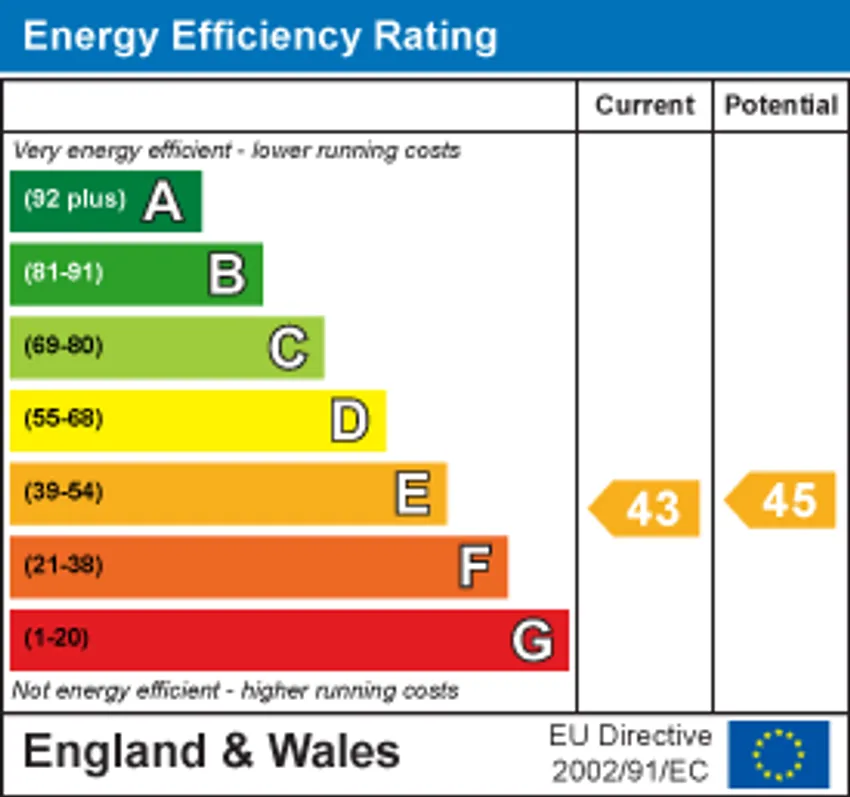 EPC chart 1