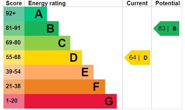 EPC chart
