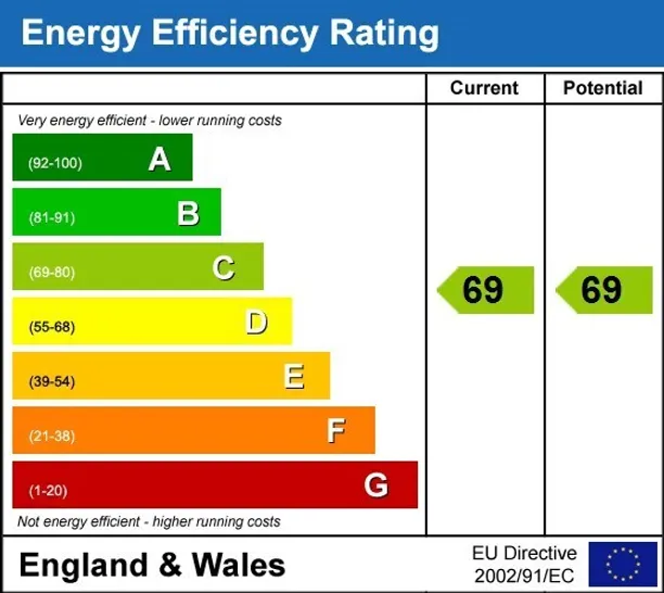 Energy performance certificate for Plaza Gardens London SW15