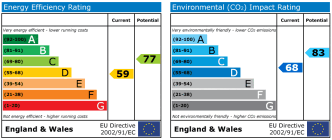 EPC chart
