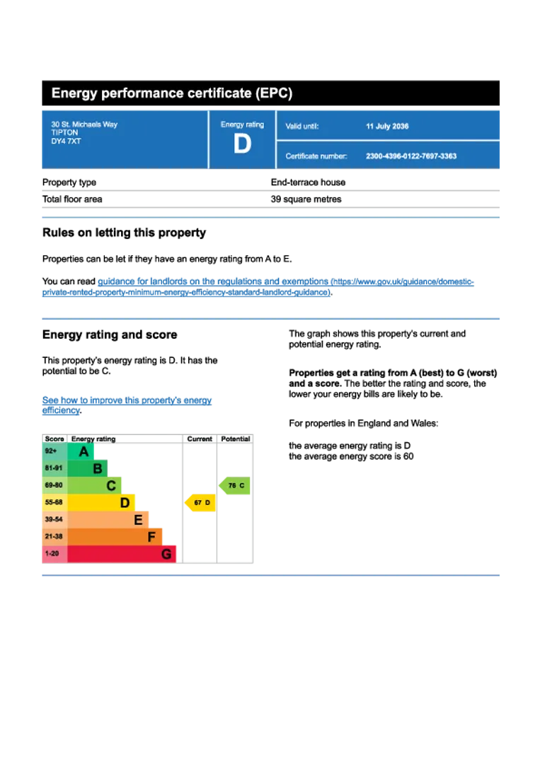 Property EPC Chart