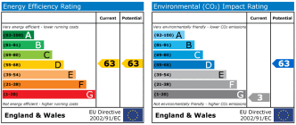 EPC chart