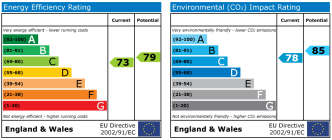 EPC chart