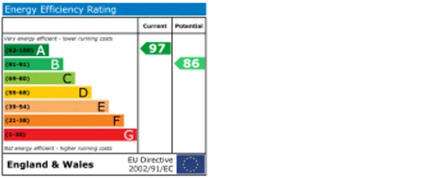 EPC chart