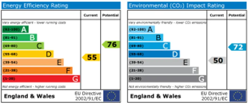 EPC chart