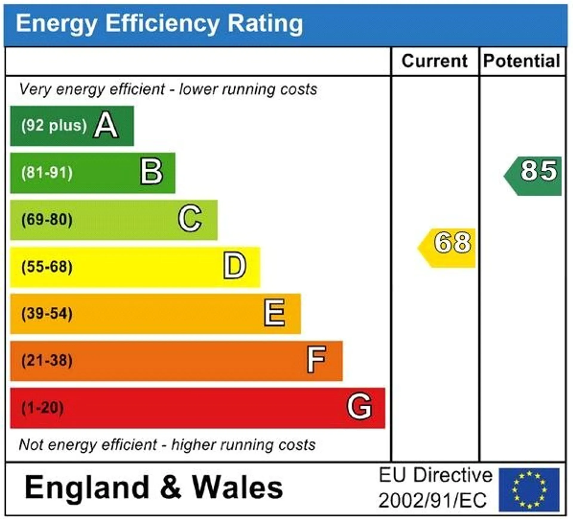 EPC