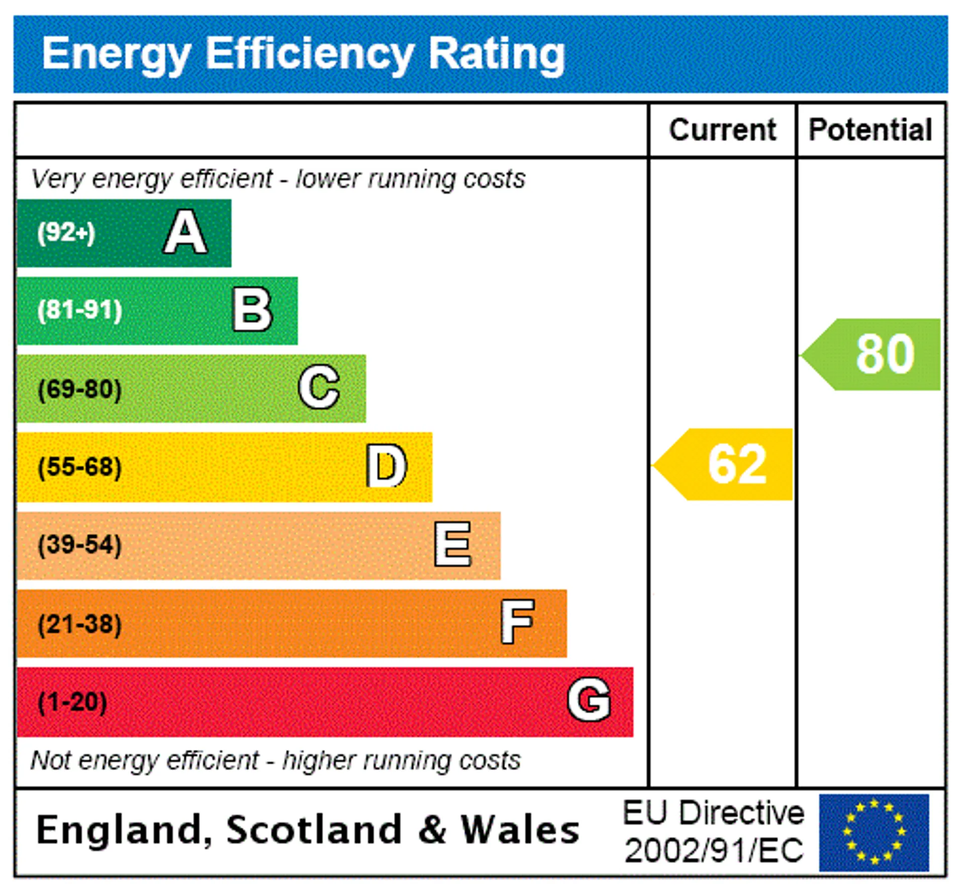 EPC