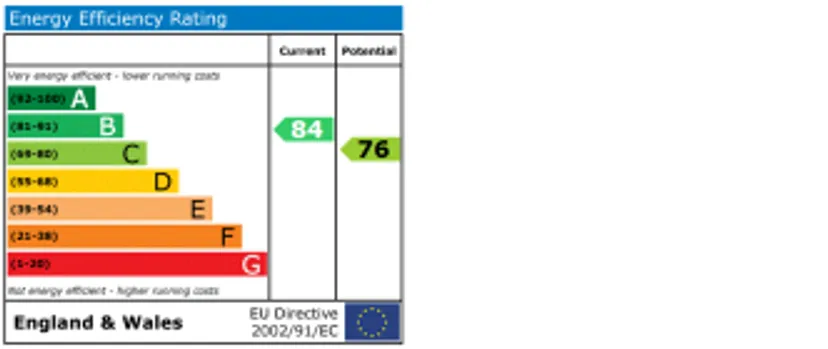 EPC chart