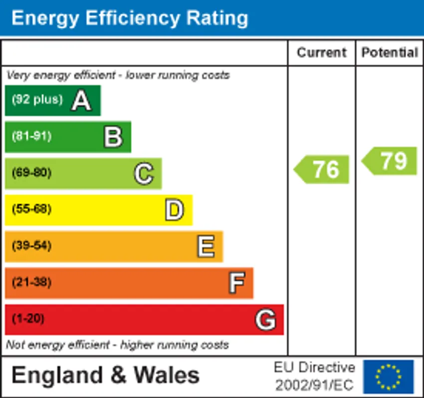 EPC chart 1