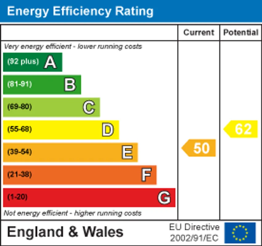 EPC chart 1
