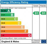 EPC chart