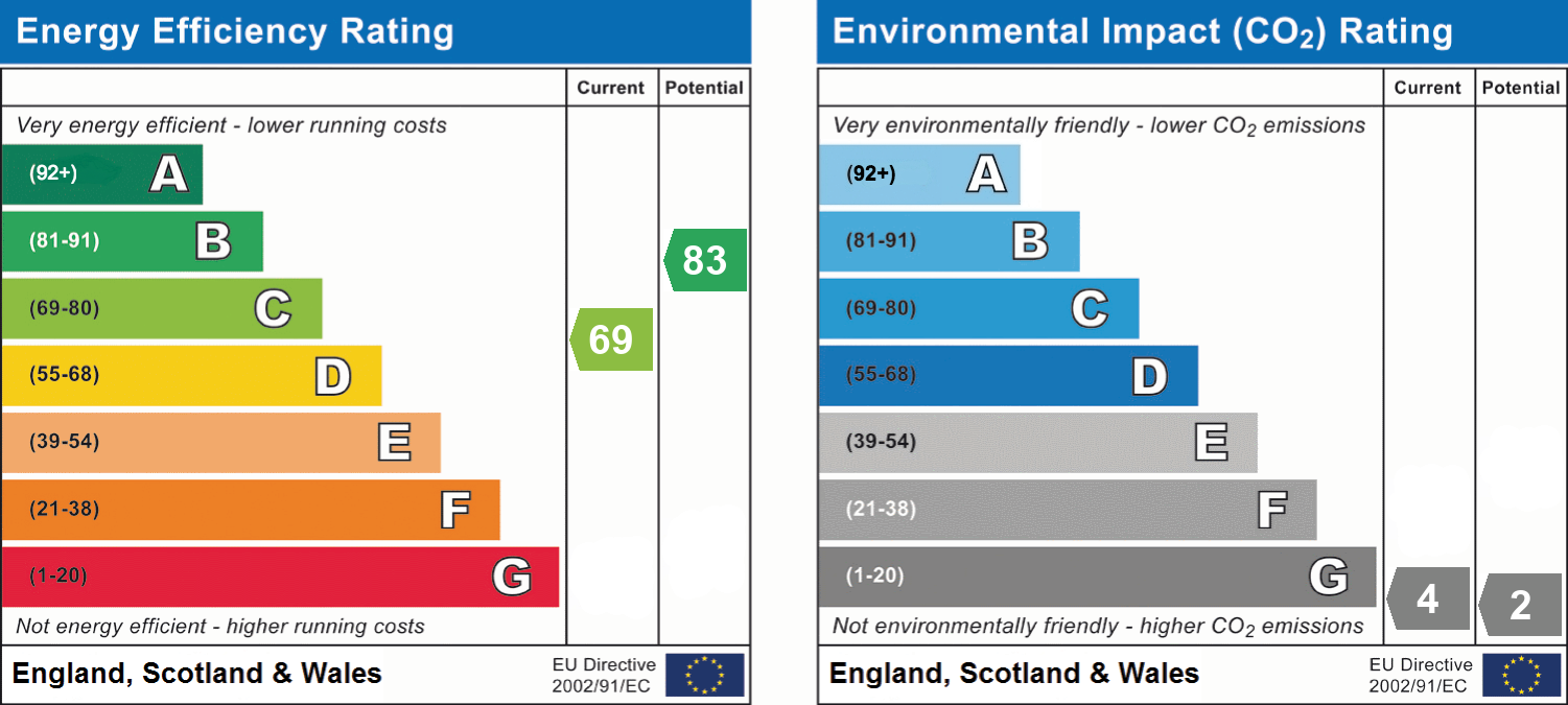 EPC chart