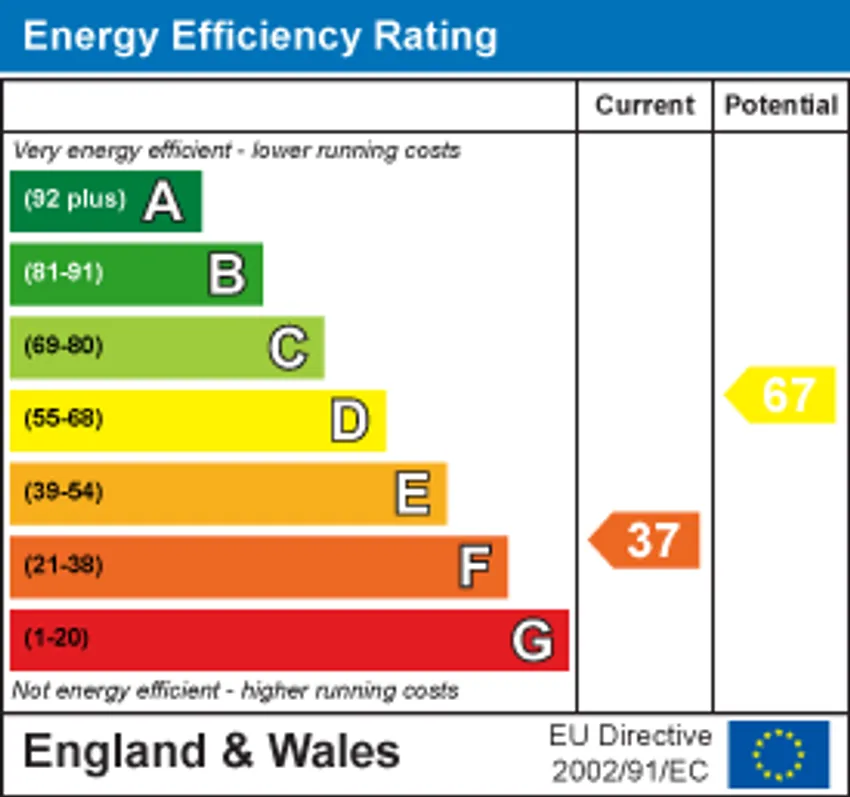 EPC chart 1