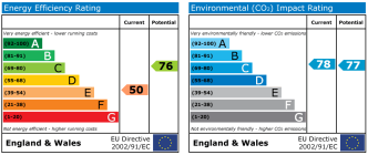 EPC chart