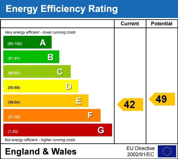 Energy performance certificate for Adam  Eve Mews London W8