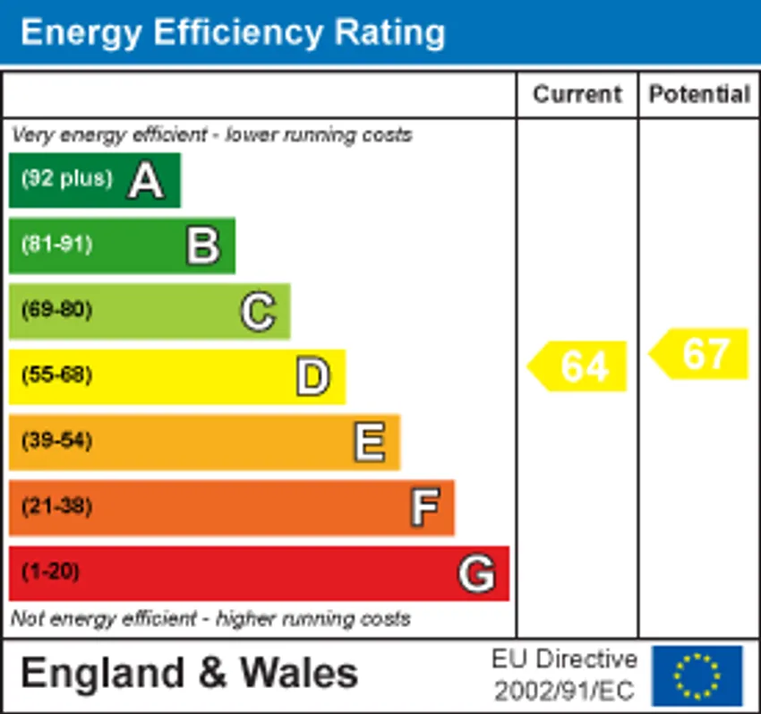 EPC chart 1