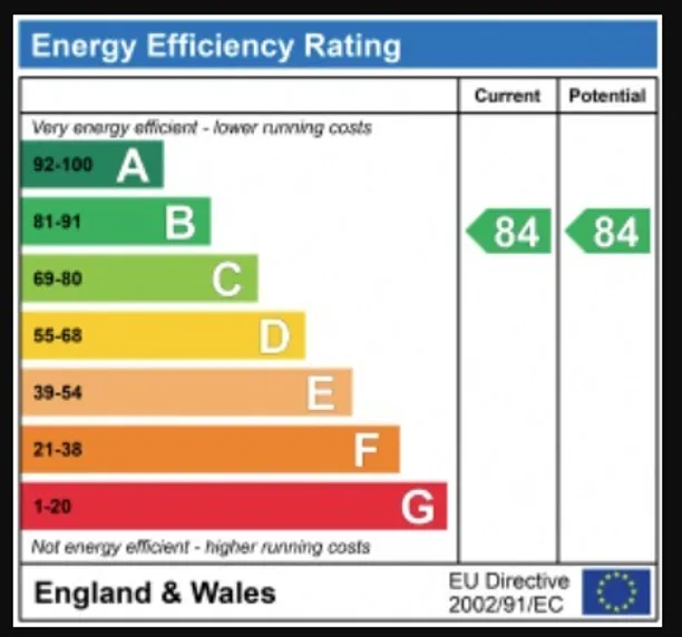 Energy performance certificate for Gunnersbury Avenue, Ealing, W5