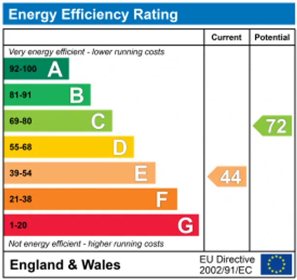 Energy performance certificate for Woodborough, Pewsey, SN9