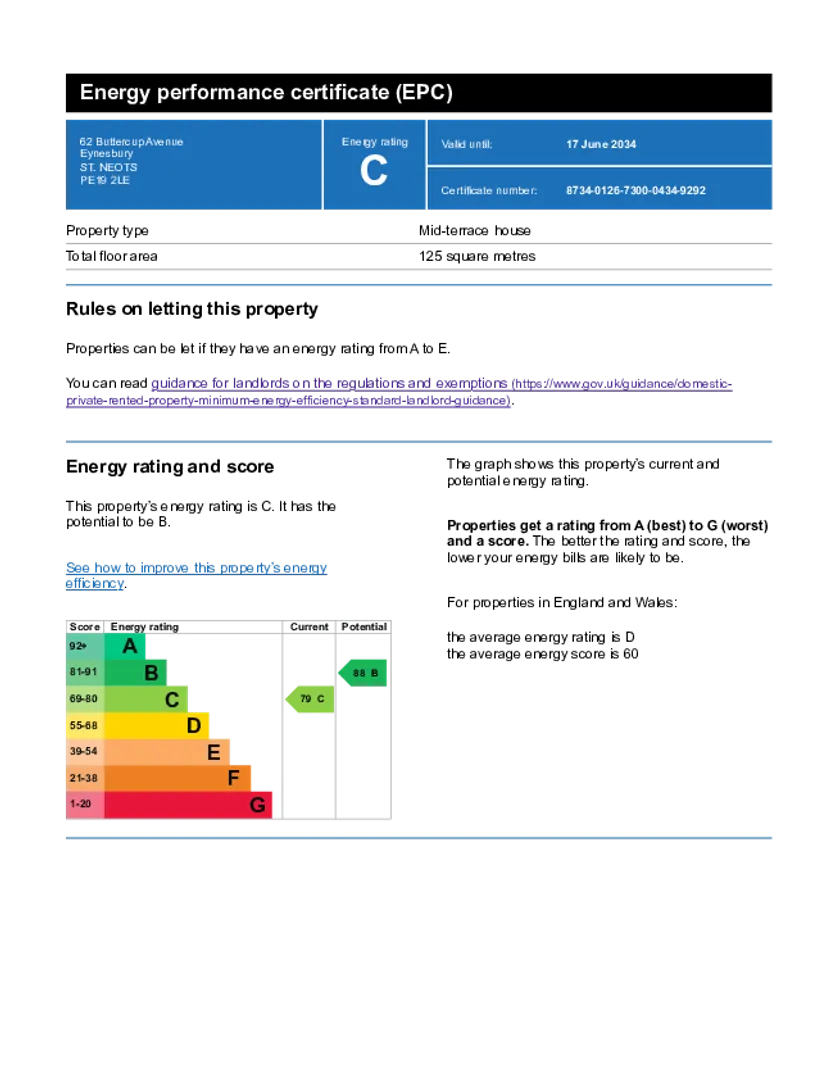 Property EPC Chart