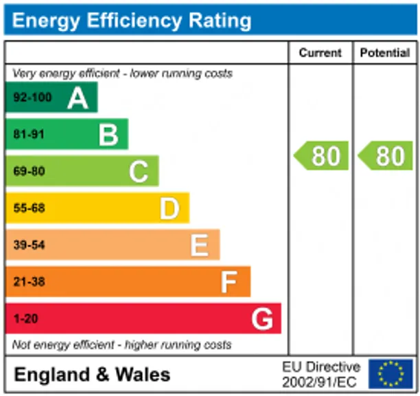 Energy performance certificate for Providence Square, London, SE1
