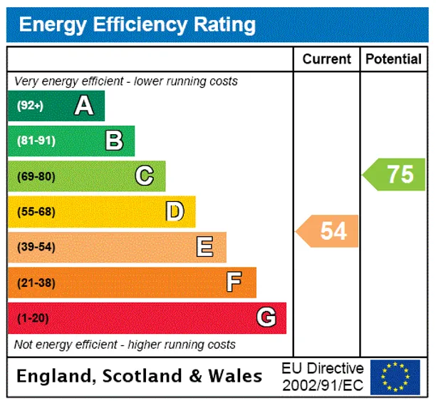 Energy performance certificate for Oaklands Avenue, Watford, WD19