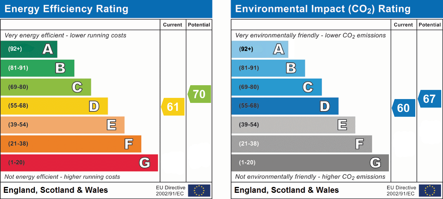 EPC chart