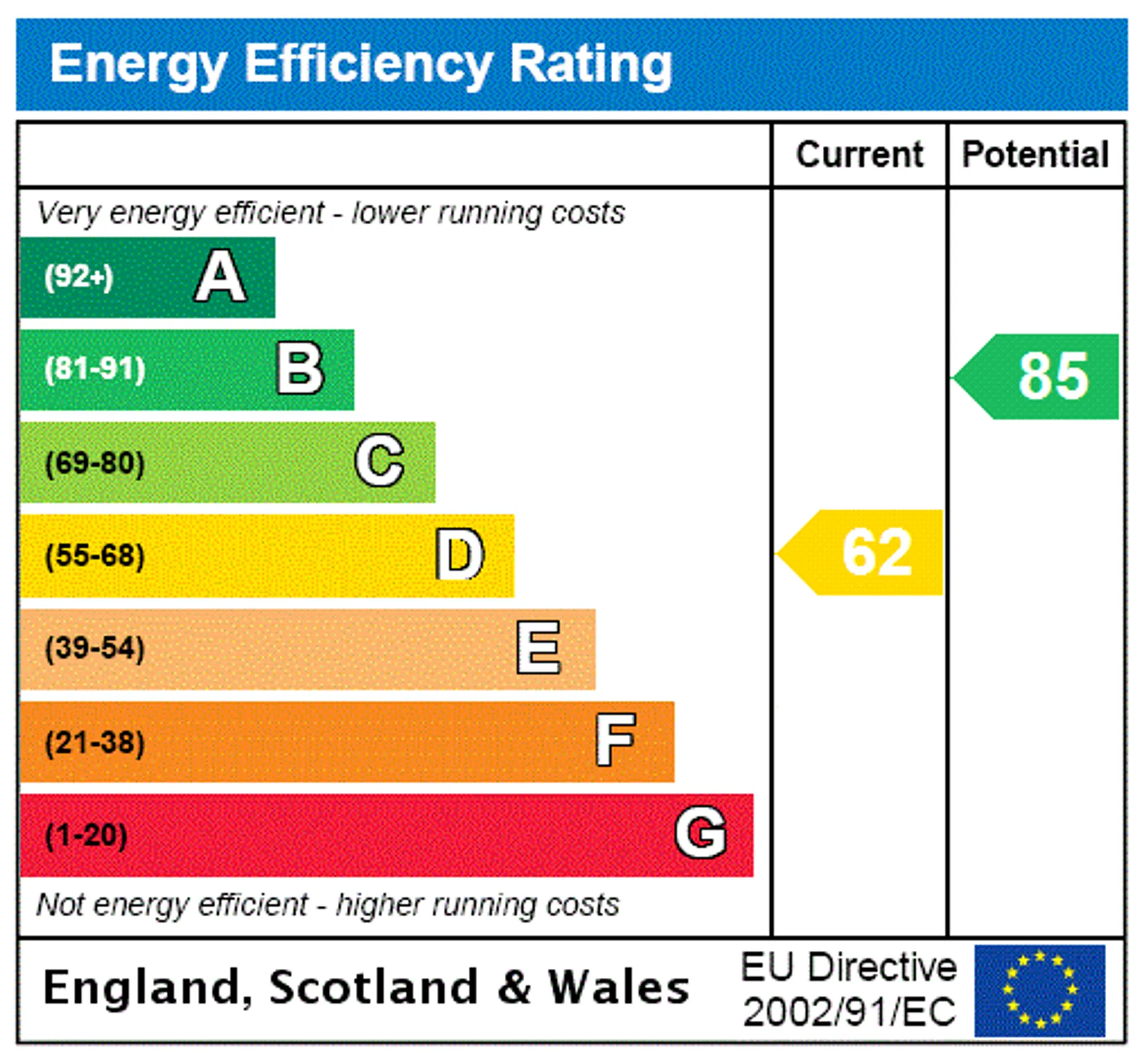 EPC