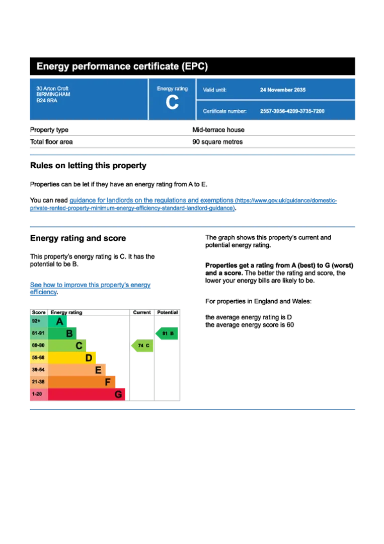Property EPC Chart