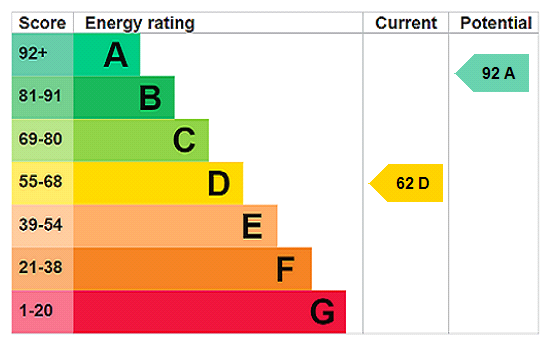 EPC