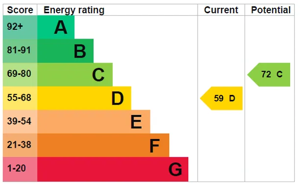 Energy performance certificate for Springle Lane, Hertford, SG13