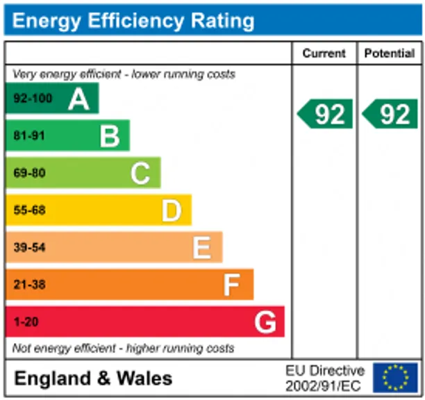 Energy performance certificate for Masons Hill, London, SE18