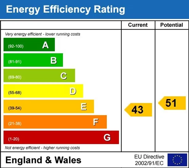 Energy performance certificate for Eccleston Square Mews London SW1V
