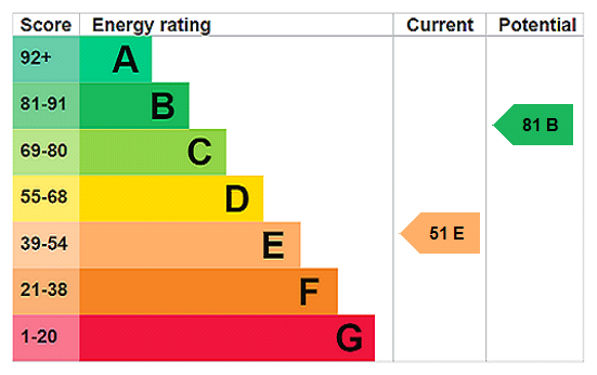 EPC