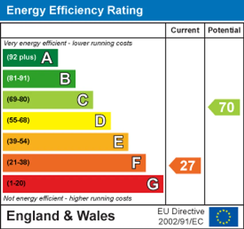 EPC chart 1