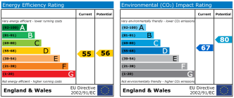 EPC chart