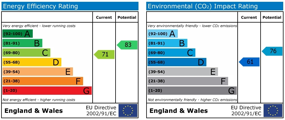 EPC chart