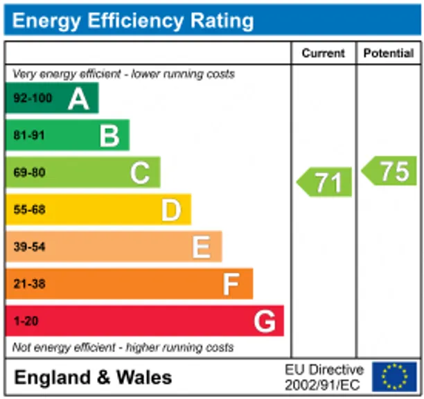 Energy performance certificate for Moonsbrook, Oakhill, BA3