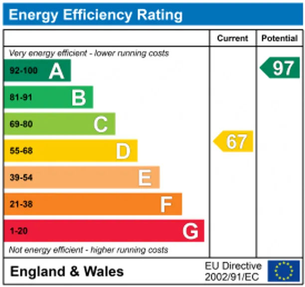 Energy performance certificate for West Littleton Road, West Littleton, SN14