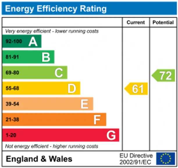 Energy performance certificate for The Street, All Cannings, SN10