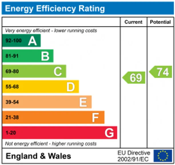 Energy performance certificate for Hughes Close, Marlborough, SN8