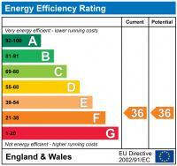 EPC chart