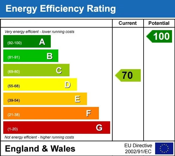 Energy performance certificate for Farnham Road Elstead GU8