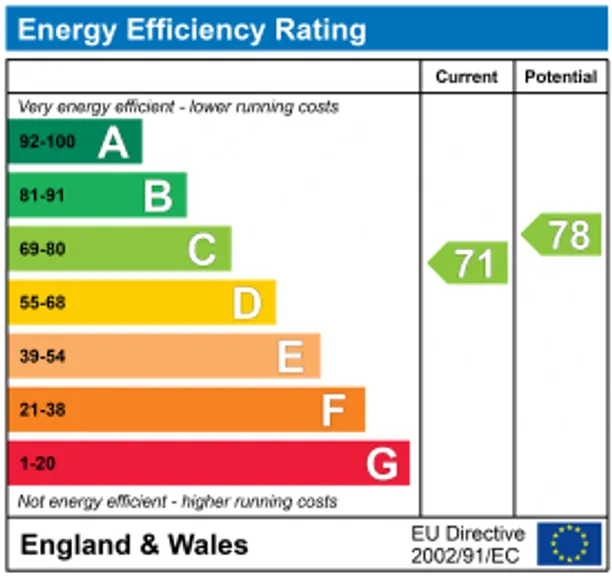 Energy performance certificate for St. Mary's Mount, Caterham, CR3