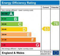 EPC chart
