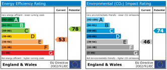 EPC chart